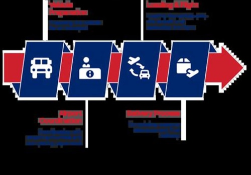 The Little-Known Journey of Specialty Automotive Products Through Air Freight Networks